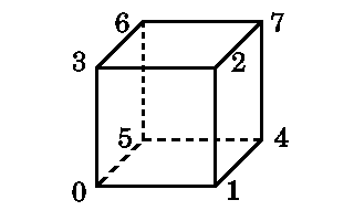 le cube en 3D