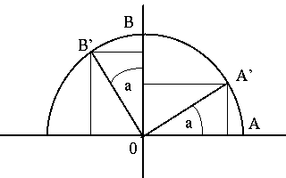 rotation.gif